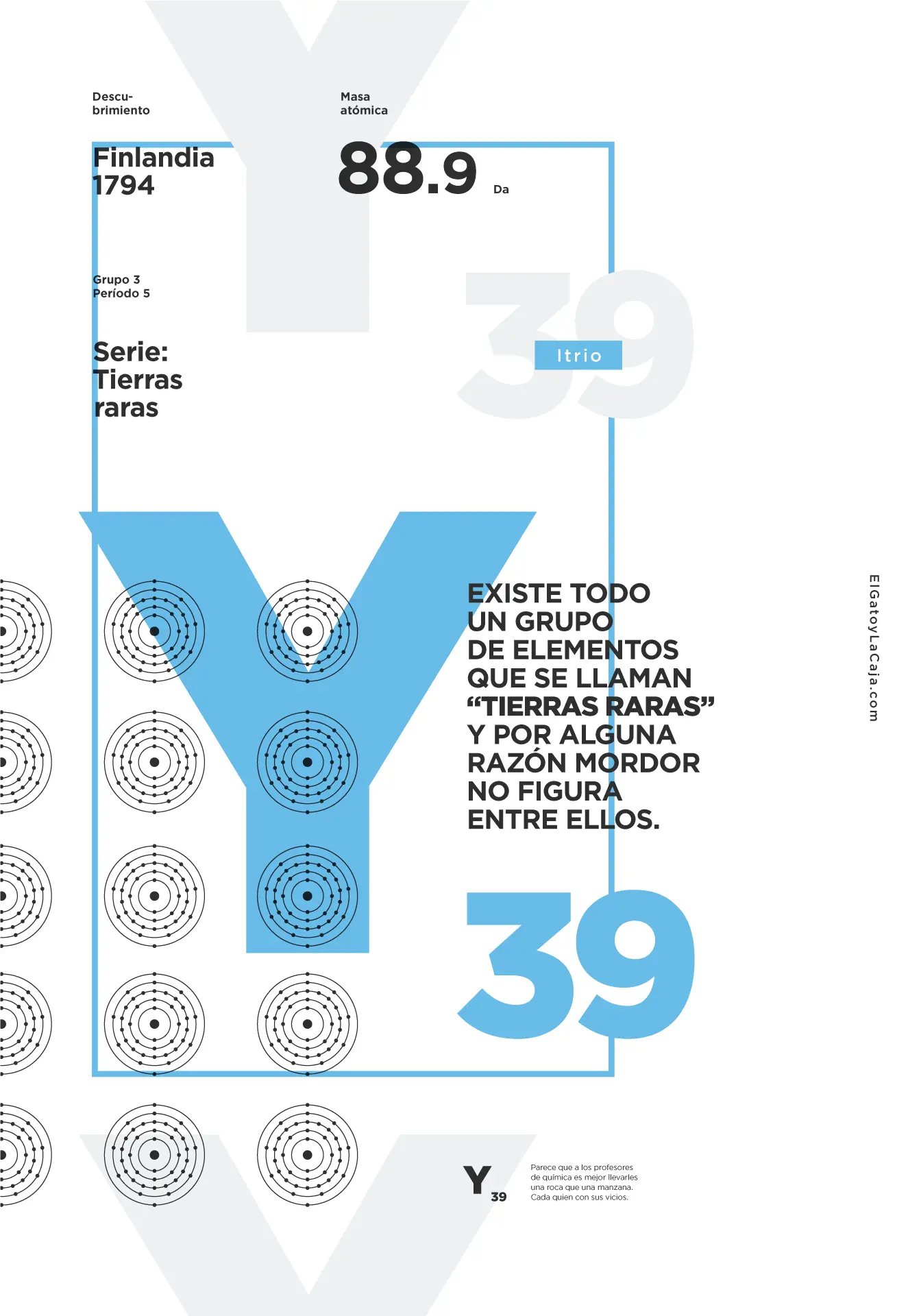 Element Yttrium